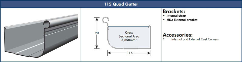 115mm Quad Gutter