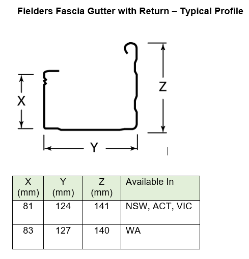 Fielders Fascia Gutter dimensions