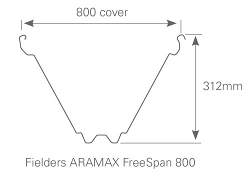 Fielders ARAMAX® FreeSpan dimensions