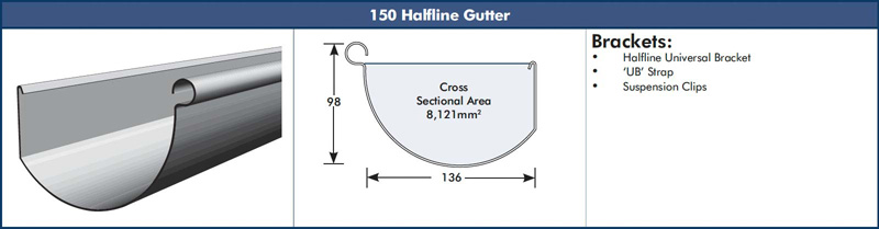 Halfline Gutter
